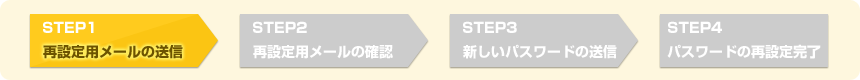 STEP1:再設定用メールの送信